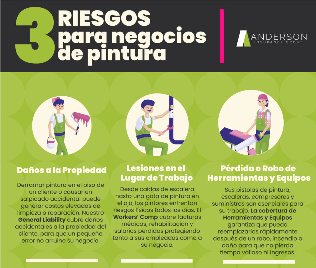 3-riesgos-pintores_anderson-insurance